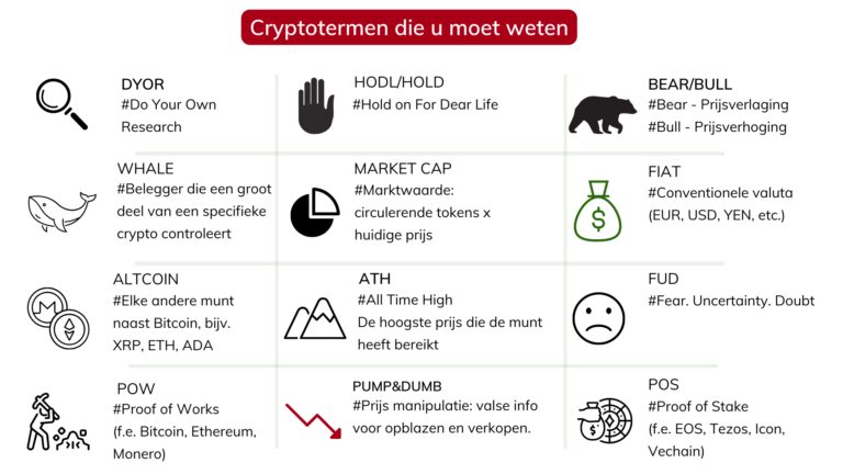 gids-voor-cryptocurrency-weddenschappen-in-Nederland