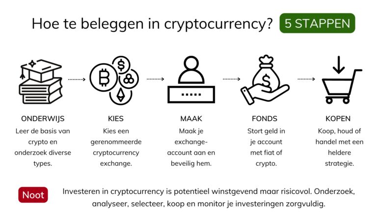 investeren-in-crypto-collectieven-voor-beginners